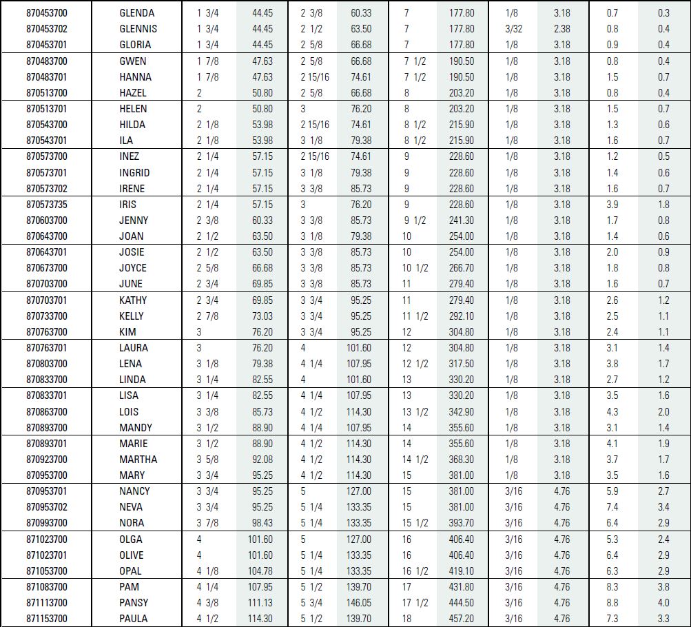 DURAMAX_NMS List 3